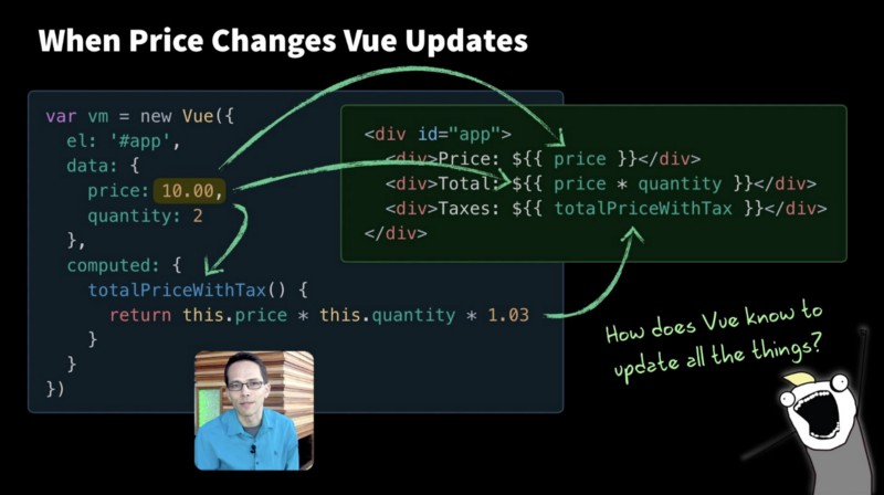 Vue.js实现数据响应的方法 - 文章图片