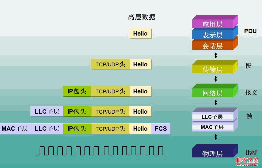 ASP.NET的HtmlForm控件学习及Post与Get的区别概述 - 文章图片