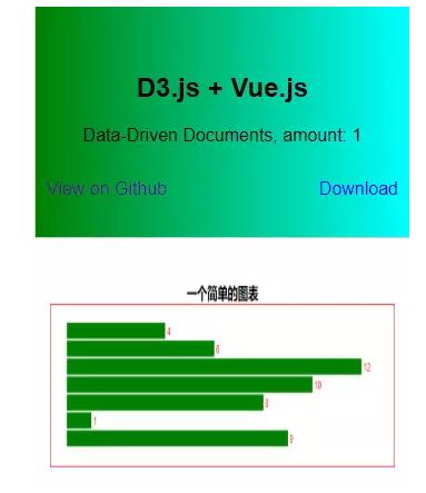 使用D3.js+Vue实现一个简单的柱形图 - 文章图片