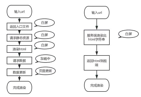 vue ssr 指南详读 - 文章图片