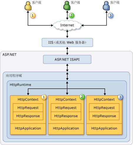 asp.net下通过泛解析和伪静态实现二级域名的实现方法 - 文章图片