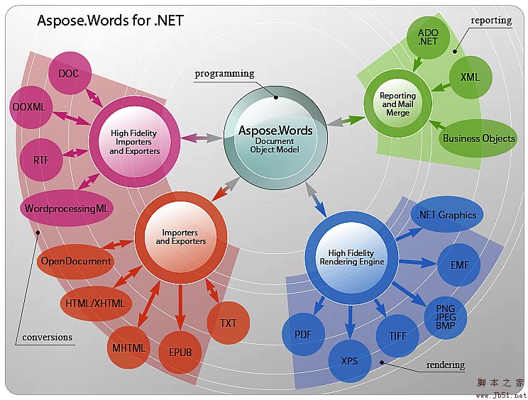 asp.net下用Aspose.Words for .NET动态生成word文档中的数据表格的方法 - 文章图片