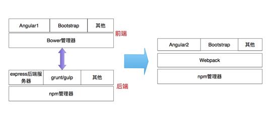 利用Angular2 + Ionic3开发IOS应用实例教程 - 文章图片