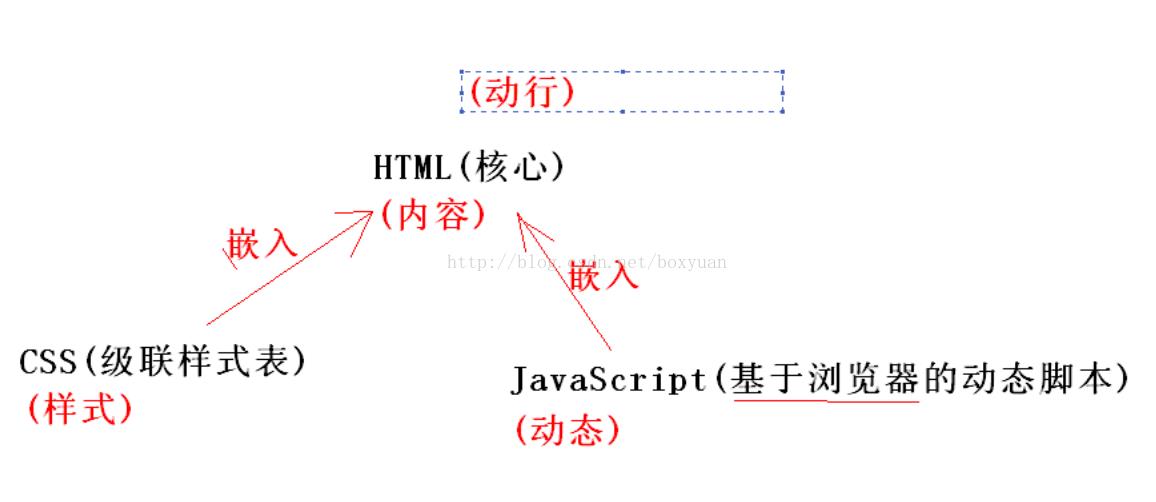 用JavaScrip正则表达式验证form表单的方法 - 文章图片