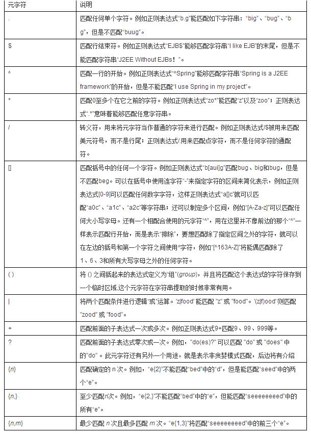 JAVA中正则表达式小总结(整理) - 文章图片