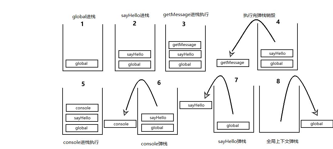 详细分析单线程JS执行问题 - 文章图片