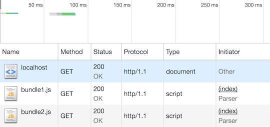 Node.js学习教程之HTTP/2服务器推送【译】 - 文章图片