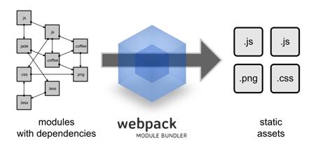 详解Web使用webpack构建前端项目 - 文章图片