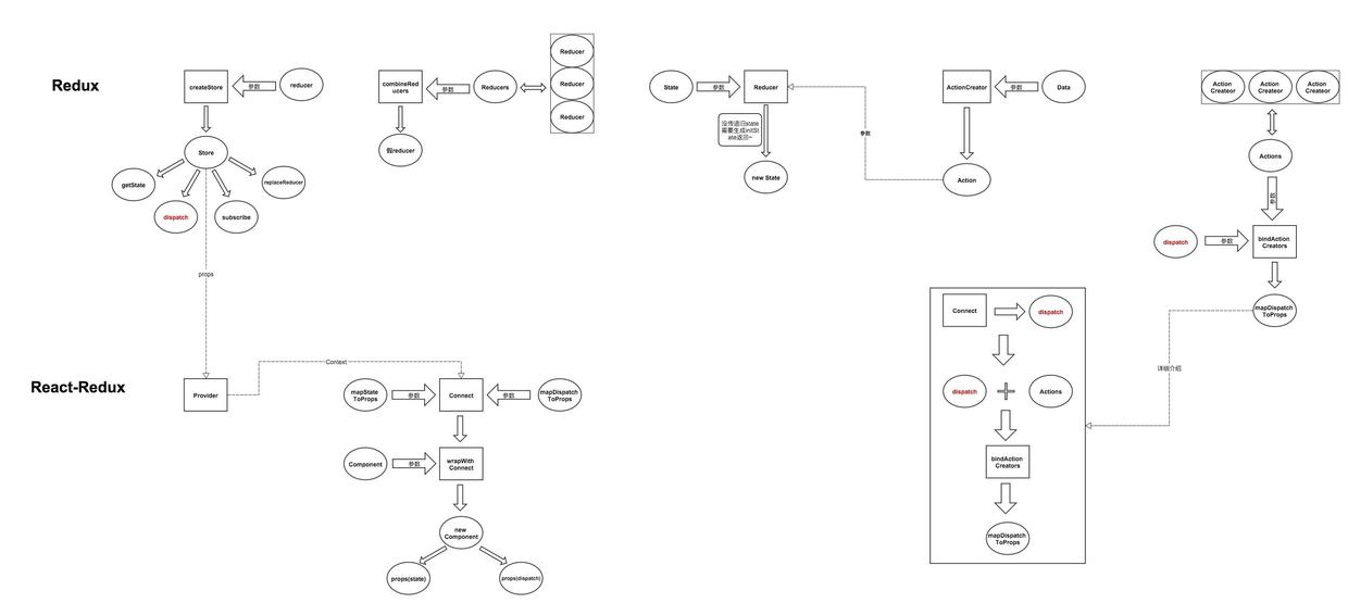 详解关于react-redux中的connect用法介绍及原理解析 - 文章图片