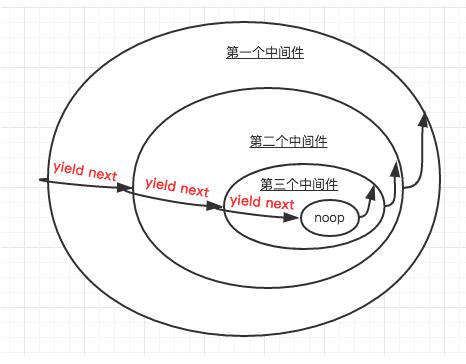 node中koa中间件机制详解 - 文章图片