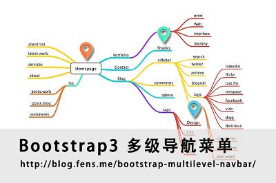 AngularJS+Bootstrap3多级导航菜单的实现代码 - 文章图片