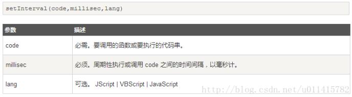 JS SetInterval 代码实现页面轮询 - 文章图片