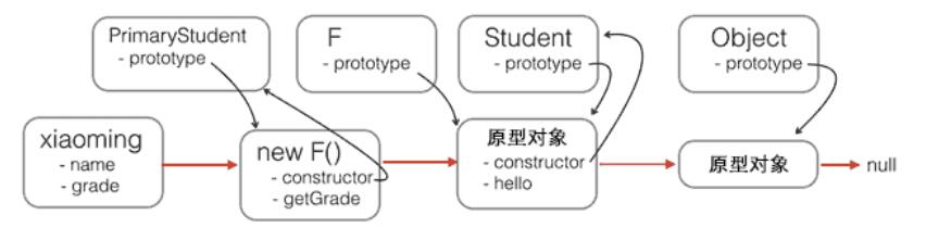 JavaScript原型继承_动力节点Java学院整理 - 文章图片