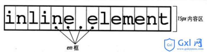全面理解line-height与vertical-align - 文章图片