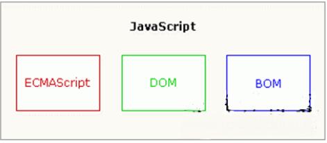 JavaScript脚本语言是什么_动力节点Java学院整理 - 文章图片