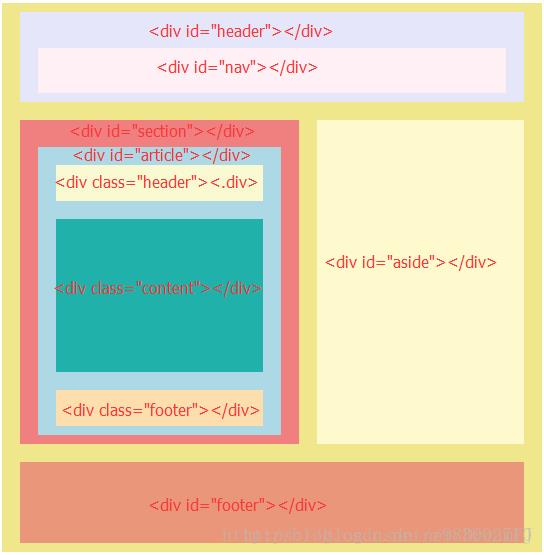 html5页面结构的变化以及增加和删除标签的总结 - 文章图片