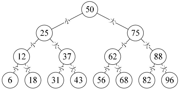 javascript实现二叉树的代码 - 文章图片
