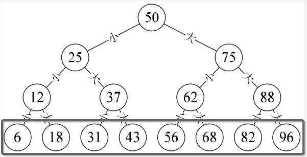 javascript实现二叉树的代码 - 文章图片