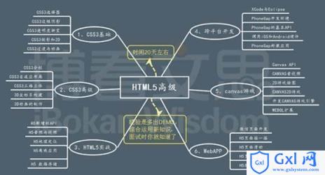 HTML5的学习路线分析 - 文章图片