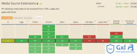 WebSocket+MSE——HTML5直播技术解析 - 文章图片