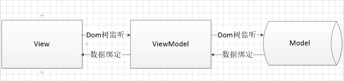 JS组件系列之MVVM组件 vue 30分钟搞定前端增删改查 - 文章图片