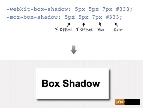 HTML5实践-详细介绍css3中的几个属性text-shadow、box-shadow和border-radius - 文章图片