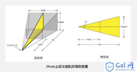 HTML5开发实例-3D全景(ThreeJs全景Demo)详解（图） - 文章图片