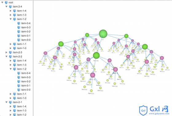 基于HTML5的3D网络拓扑树呈现图文代码详解 - 文章图片