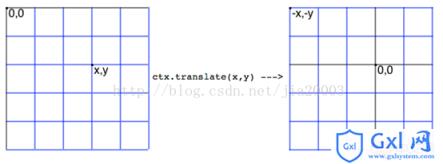 HTML5Canvas平移，放缩，旋转图文代码详情 - 文章图片