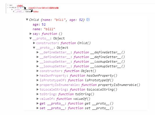 重新理解JavaScript的六种继承方式 - 文章图片