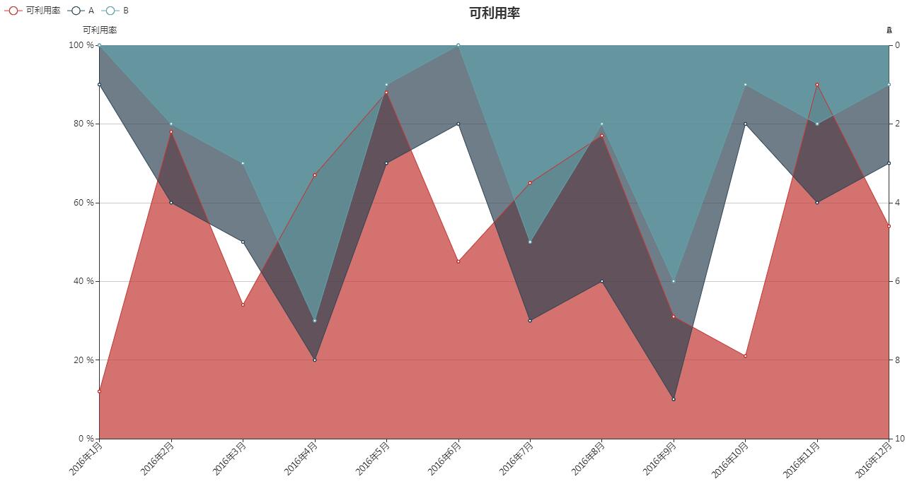 jQuery插件Echarts实现的双轴图效果示例【附demo源码下载】 - 文章图片