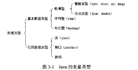 Java中int与integer的区别（基本数据类型与引用数据类型） - 文章图片