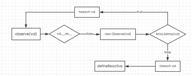 Vue.js原理分析之observer模块详解 - 文章图片