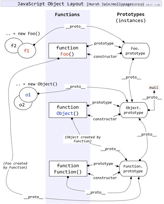 js 原型对象和原型链理解 - 文章图片