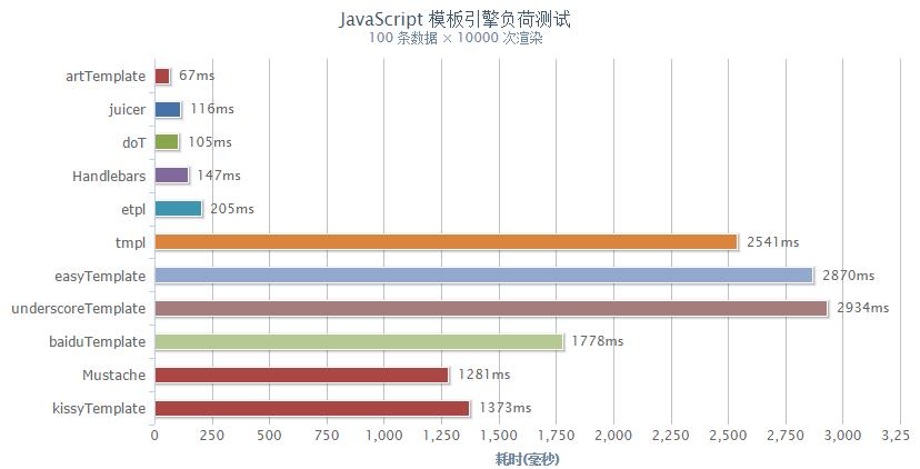 详解js的延迟对象、跨域、模板引擎、弹出层、AJAX【附实例下载】 - 文章图片