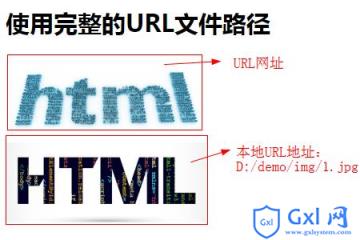 HTML文件路径有哪些类型 - 文章图片