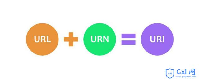 URL和URI之间的区别是什么 - 文章图片