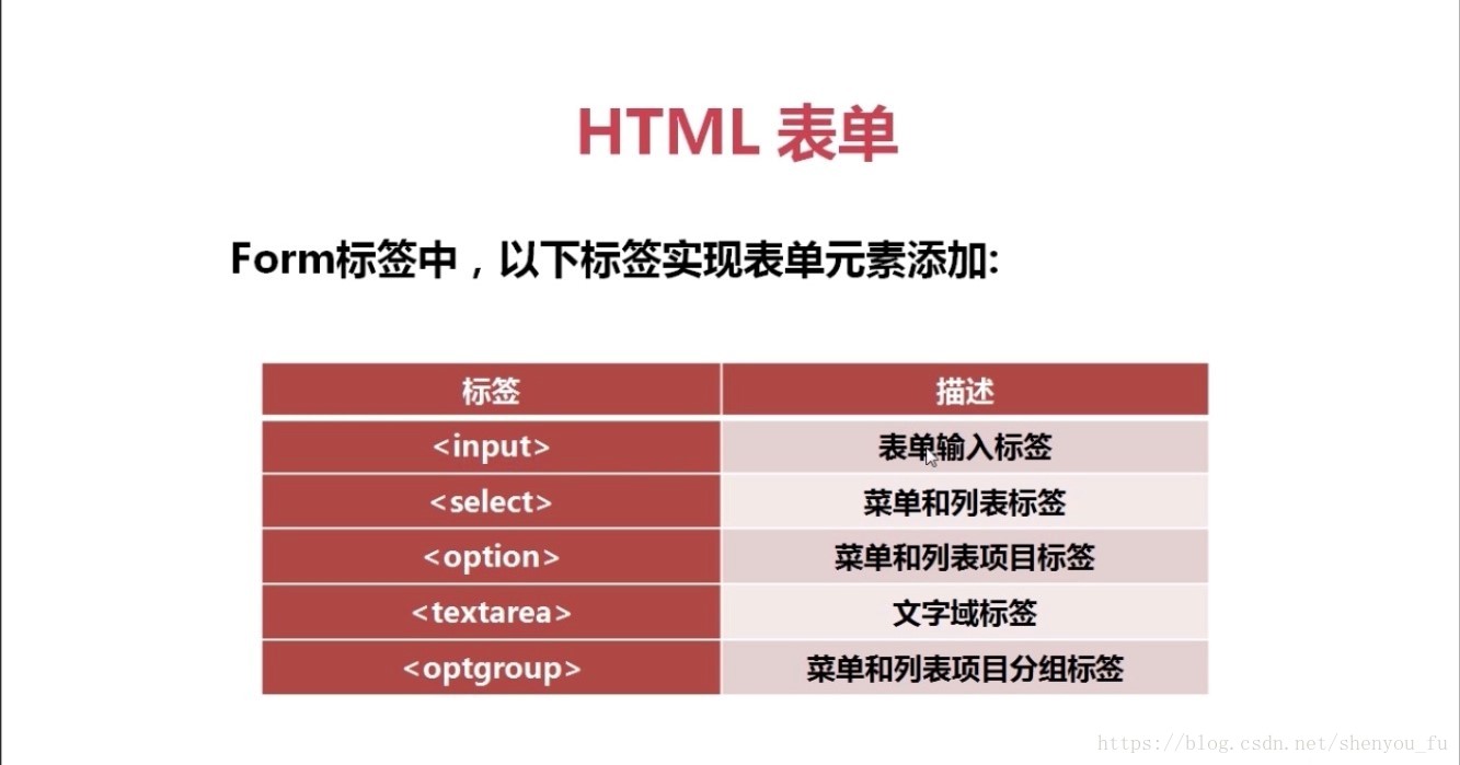 HTML表单的工作原理（图文） - 文章图片