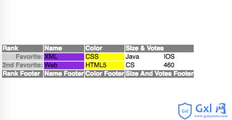 HTML不同表格属性的总结（附代码） - 文章图片