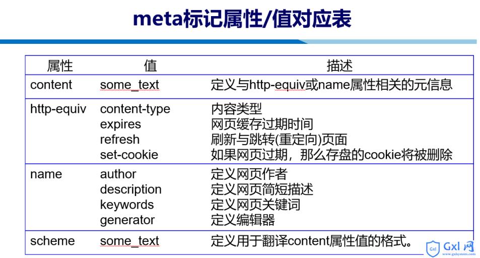 HTML中元信息meta标记属性的分析（附代码） - 文章图片