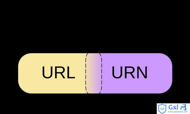 URL和URI的有什么区别 - 文章图片