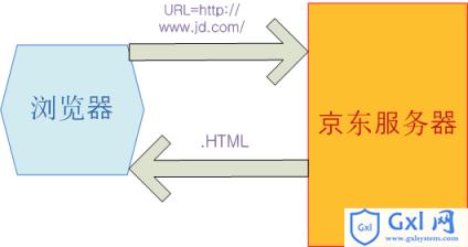 前端之html语言 - 文章图片
