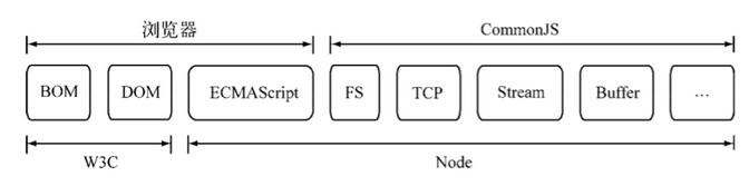 学习Node.js模块机制 - 文章图片