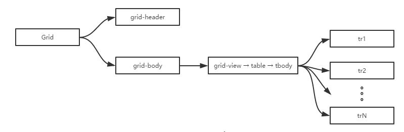 ExtJS 4.2 Grid组件单元格合并的方法 - 文章图片