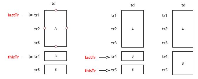ExtJS 4.2 Grid组件单元格合并的方法 - 文章图片