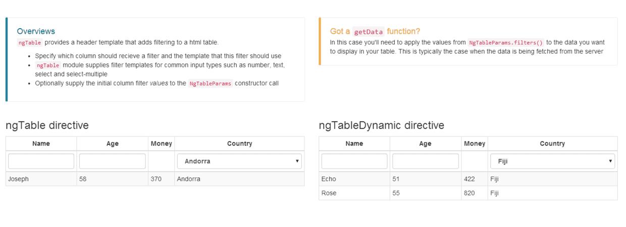 AngularJS  ng-table插件设置排序 - 文章图片