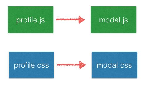 前端框架Vue.js构建大型应用浅析 - 文章图片