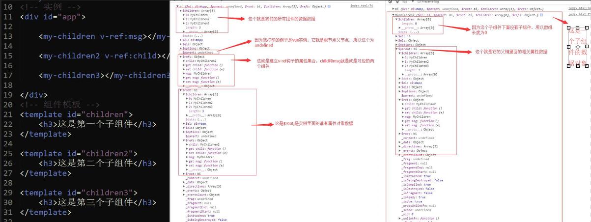 Vue.js 父子组件通讯开发实例 - 文章图片