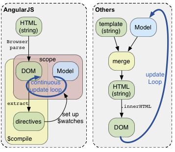 AngularJs concepts详解及示例代码 - 文章图片
