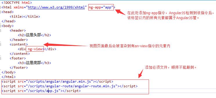 AngularJS 路由和模板实例及路由地址简化方法(必看) - 文章图片